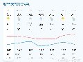 济南迎来晴好天气气温适宜市民出行